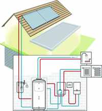 Solaranlage Heizungsunterstützung