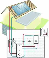 Solaranlage Warmwasser